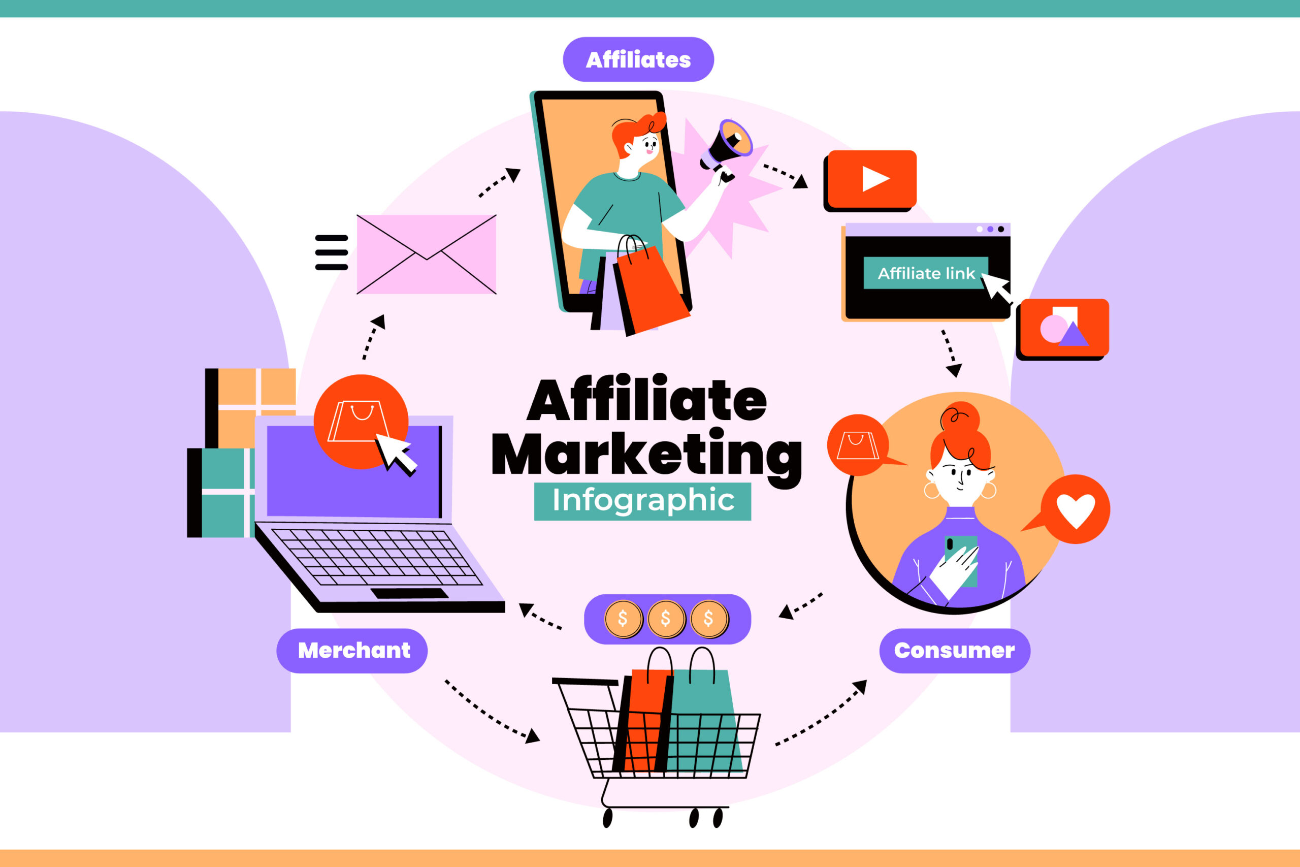 2024 में Affiliate Marketing